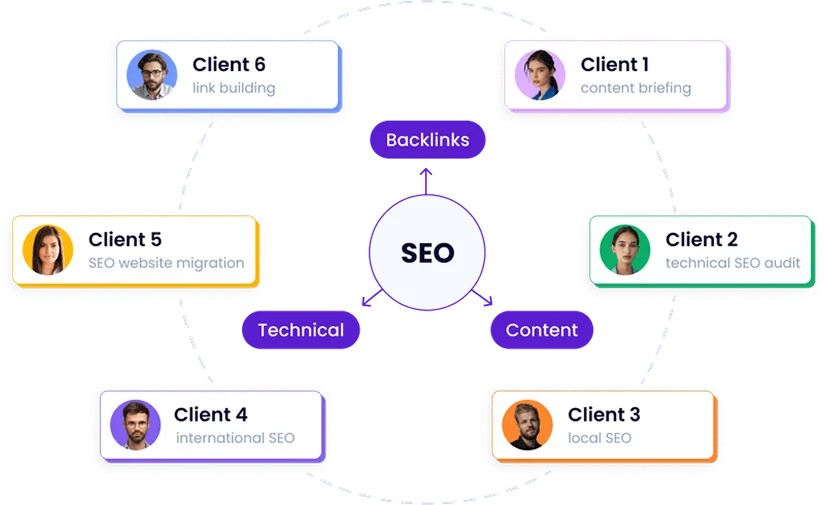 white label seo agency that boosts rankings and revenue